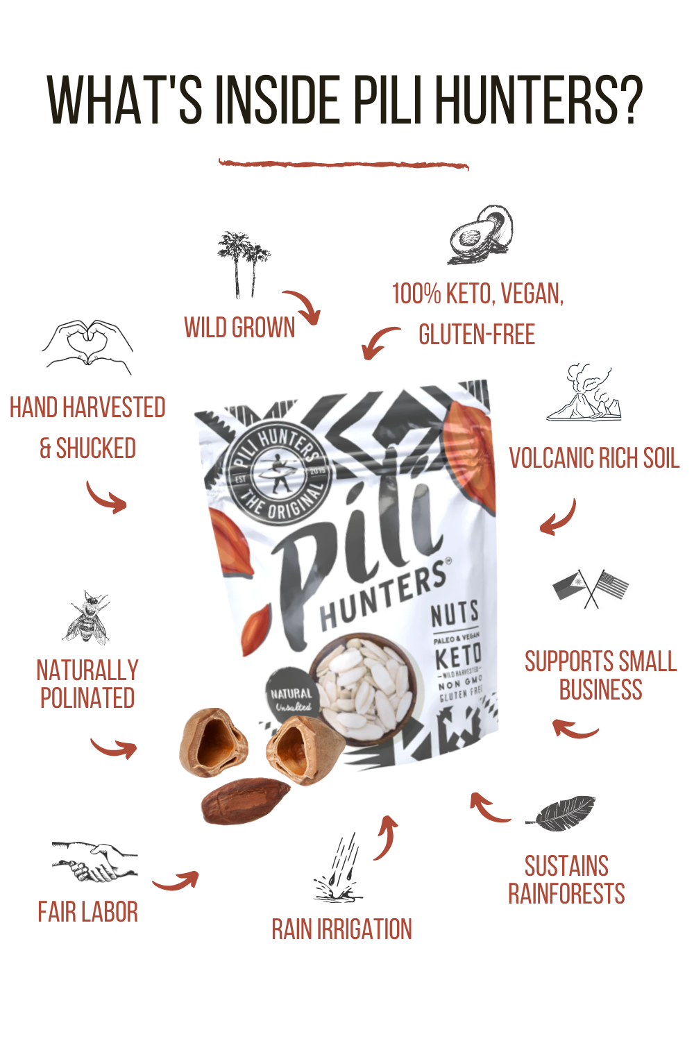 5-Pack Pili Hunters™ Nut Variety FREE SHIPPING!